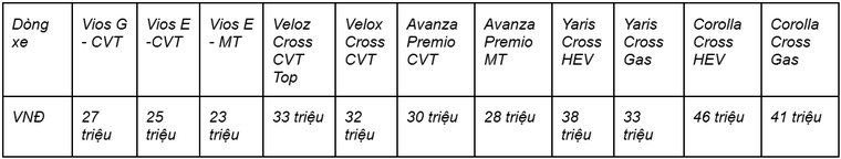 Toyota Việt Nam cùng hệ thống đại lý triển khai chương trình khuyến mại tháng 5/2025 ảnh 2