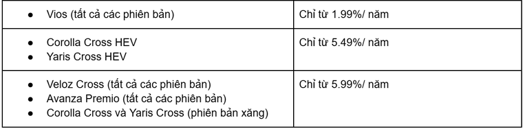 Toyota Việt Nam cùng hệ thống đại lý triển khai chương trình khuyến mại tháng 5/2025 ảnh 3