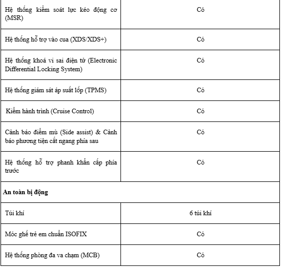 Skoda Việt Nam chính thức ra mắt mẫu xe Skoda Kushaq ảnh 8