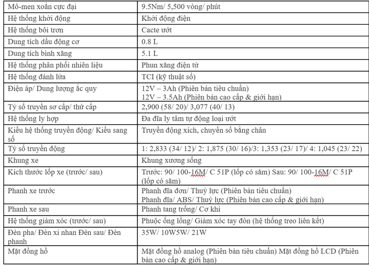 Yamaha Motor Việt Nam chính thức ra mắt Yamaha PG-1 ABS 2025: 'Rực rỡ phiêu du' cùng phong cách retro năng động cùng loạt nâng cấp an toàn ảnh 7