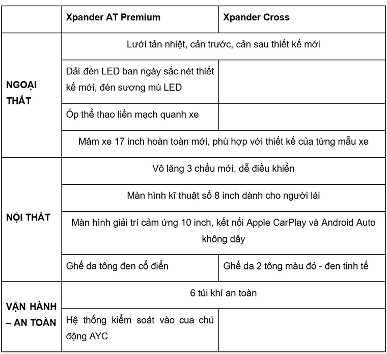 Mitsubishi Xpander & Xpander cross mới chính thức ra mắt ảnh 6