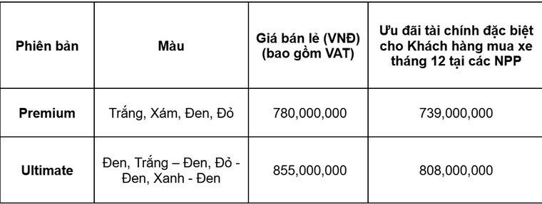 Mitsubishi Destinator chính thức ra mắt - Khởi sự vạn điểm đến ảnh 9
