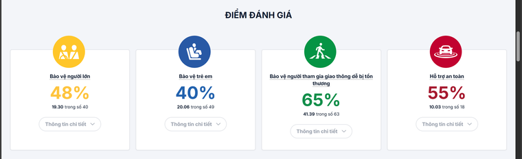 Cảnh báo người tiêu dùng: An toàn một sao cho Suzuki Fronx, thử nghiệm cho thấy lỗi linh kiện ảnh 2