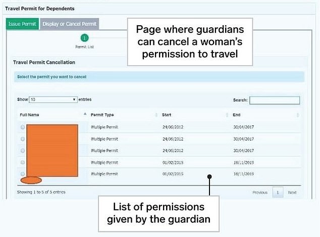 Under Saudi law, every woman has a legal 'guardian' who can restrict her travel to specific airports and routes, receiving alerts when they cross borders