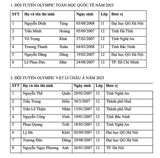 37 học sinh lọt danh sách đội tuyển dự thi Olympic khu vực và quốc tế ảnh 1