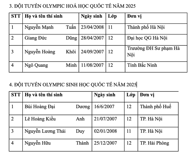 37 học sinh lọt danh sách đội tuyển dự thi Olympic khu vực và quốc tế ảnh 2