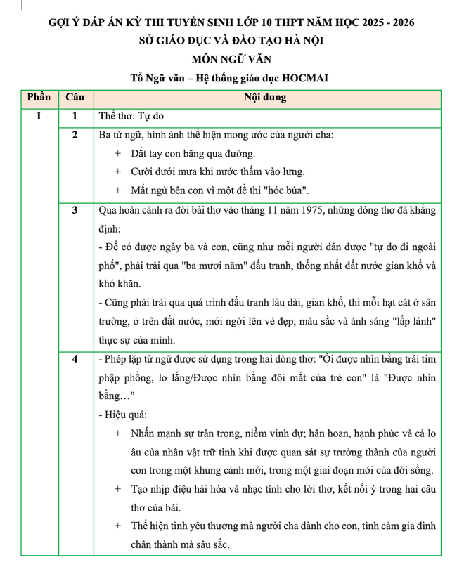 Gợi ý đáp án môn thi Ngữ văn kỳ thi tuyển sinh vào lớp 10 tại Hà Nội ảnh 1