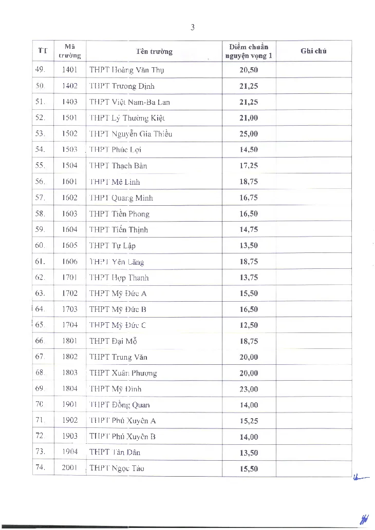 Hà Nội công bố điểm chuẩn trúng tuyển vào lớp 10 THPT ảnh 3