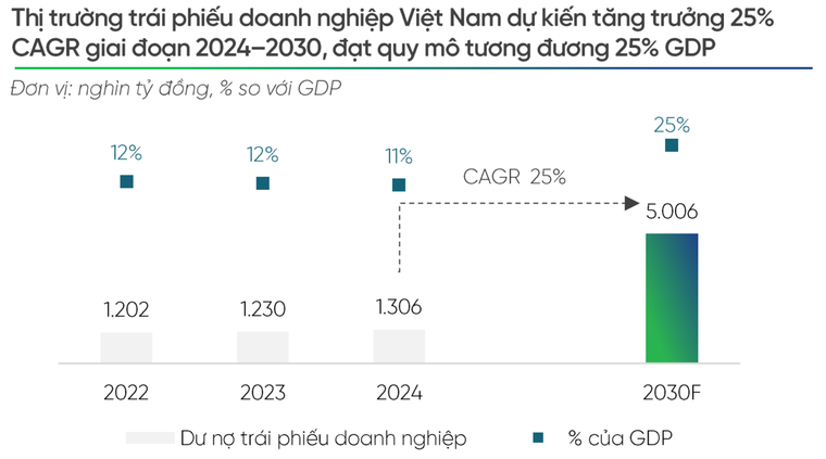 Những thế mạnh đưa VPBankS vào nhóm dẫn đầu thị phần phát hành trái phiếu doanh nghiệp ảnh 1