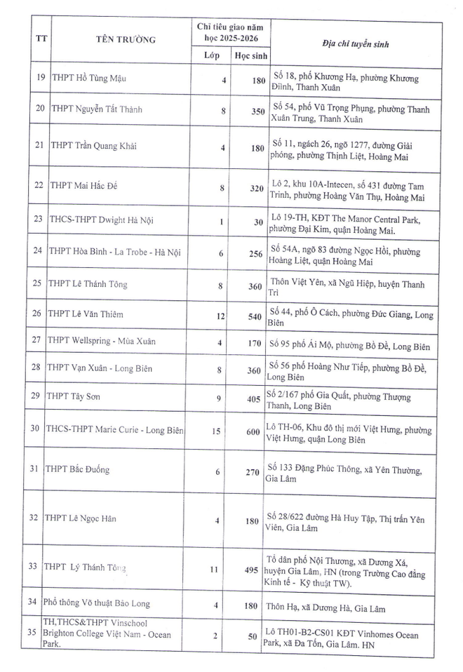 Hà Nội giao gần 28.000 chỉ tiêu tuyển sinh lớp 10 cho 77 trường tư thục ảnh 2