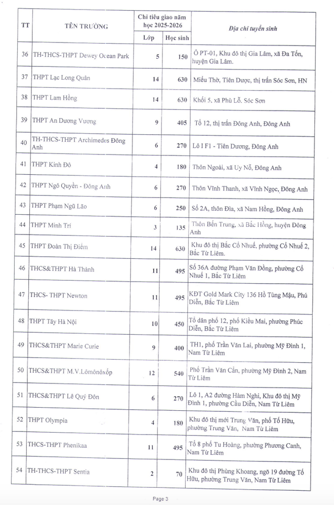 Hà Nội giao gần 28.000 chỉ tiêu tuyển sinh lớp 10 cho 77 trường tư thục ảnh 3