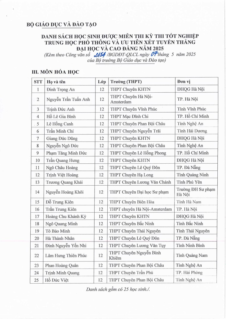 133 học sinh được miễn thi tốt nghiệp, ưu tiên xét tuyển đại học năm 2025 ảnh 3