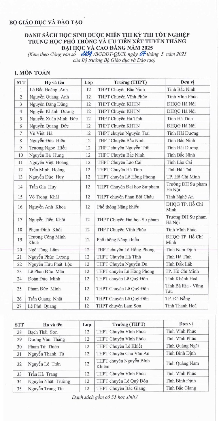 133 học sinh được miễn thi tốt nghiệp, ưu tiên xét tuyển đại học năm 2025 ảnh 1