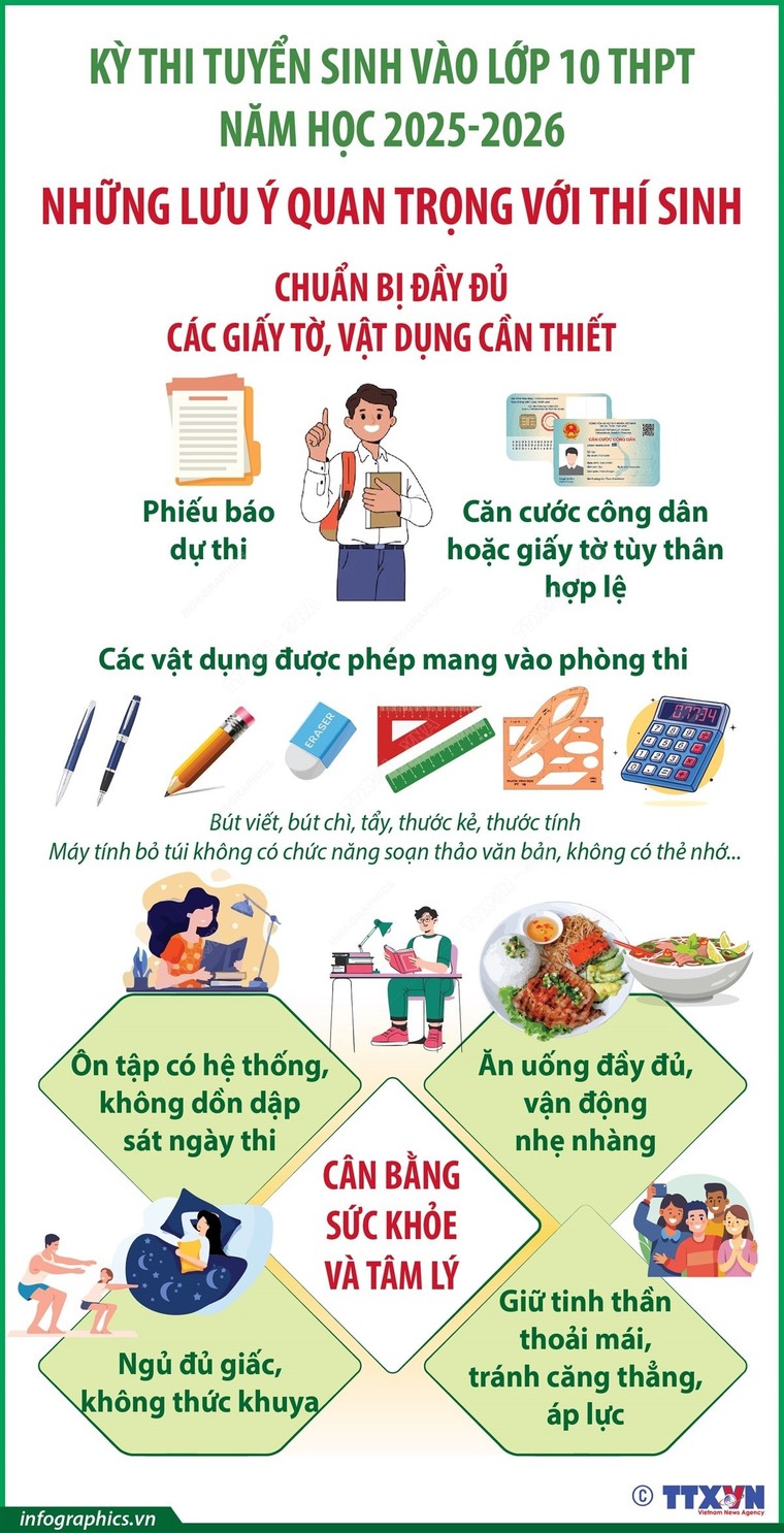 Kỳ thi tuyển sinh vào lớp 10 năm học 2025-2026: Lưu ý quan trọng với thí sinh ảnh 1