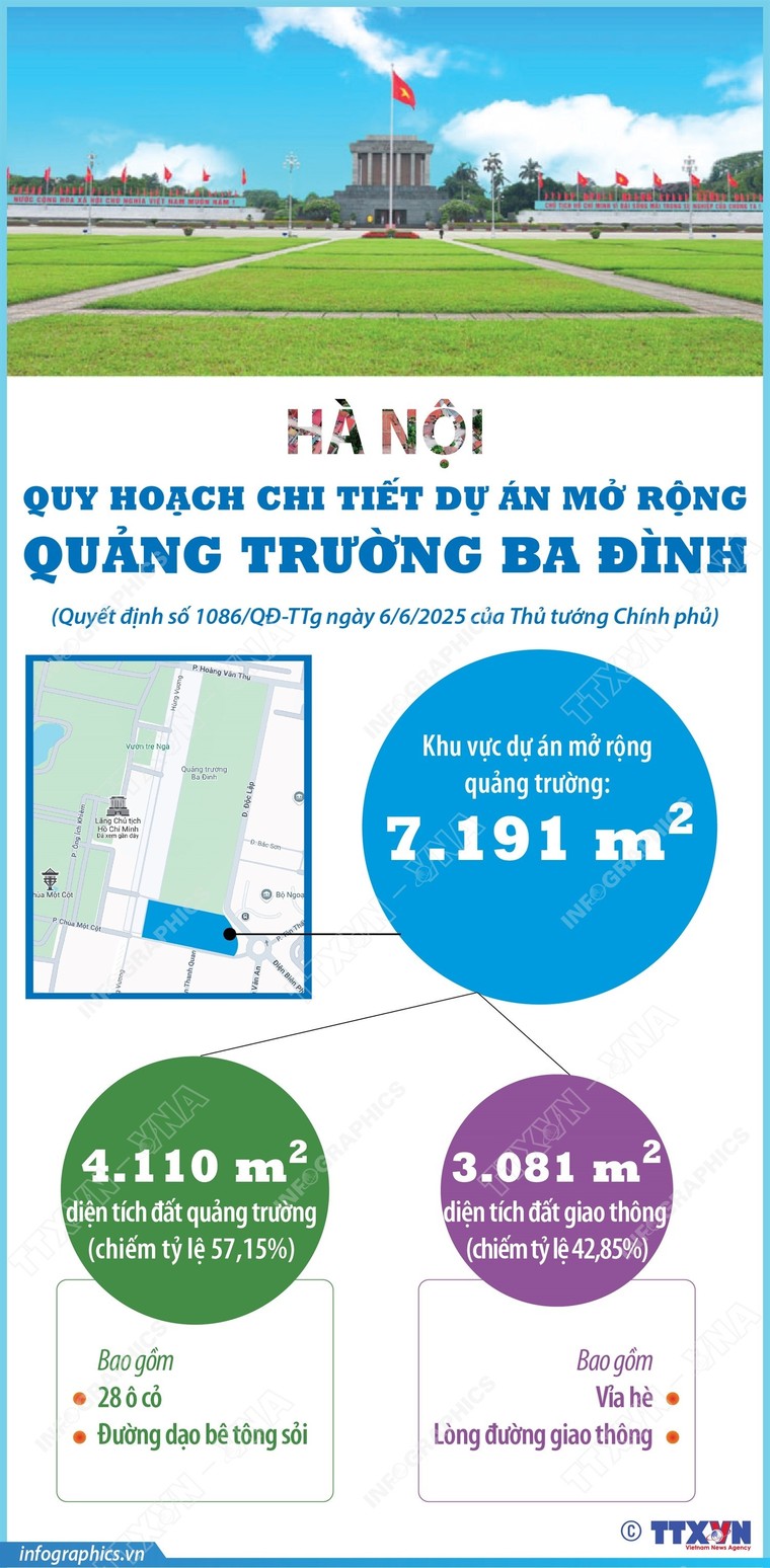 Hà Nội: Quy hoạch chi tiết Dự án mở rộng Quảng trường Ba Đình ảnh 1