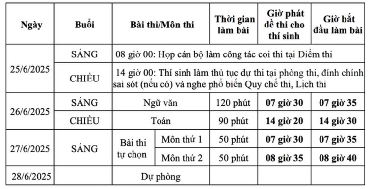 Chi tiết lịch từng môn Kỳ thi Tốt nghiệp trung học phổ thông năm 2025 ảnh 1