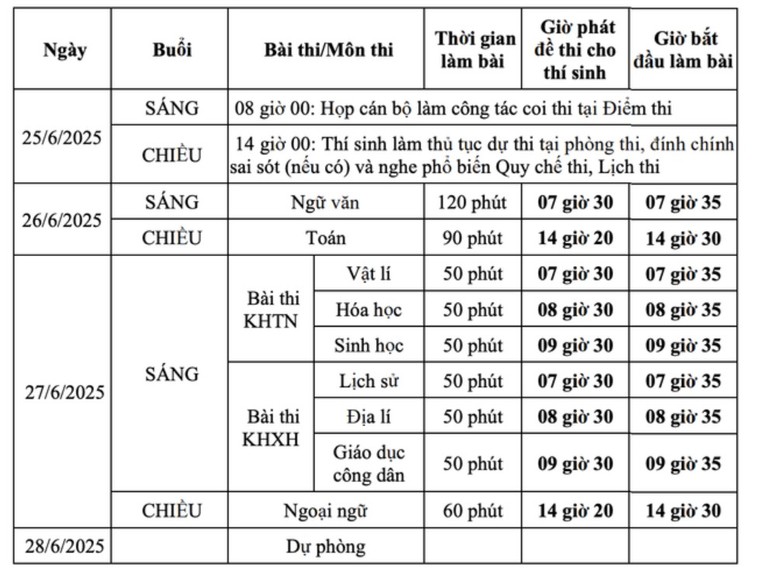 Chi tiết lịch từng môn Kỳ thi Tốt nghiệp trung học phổ thông năm 2025 ảnh 2