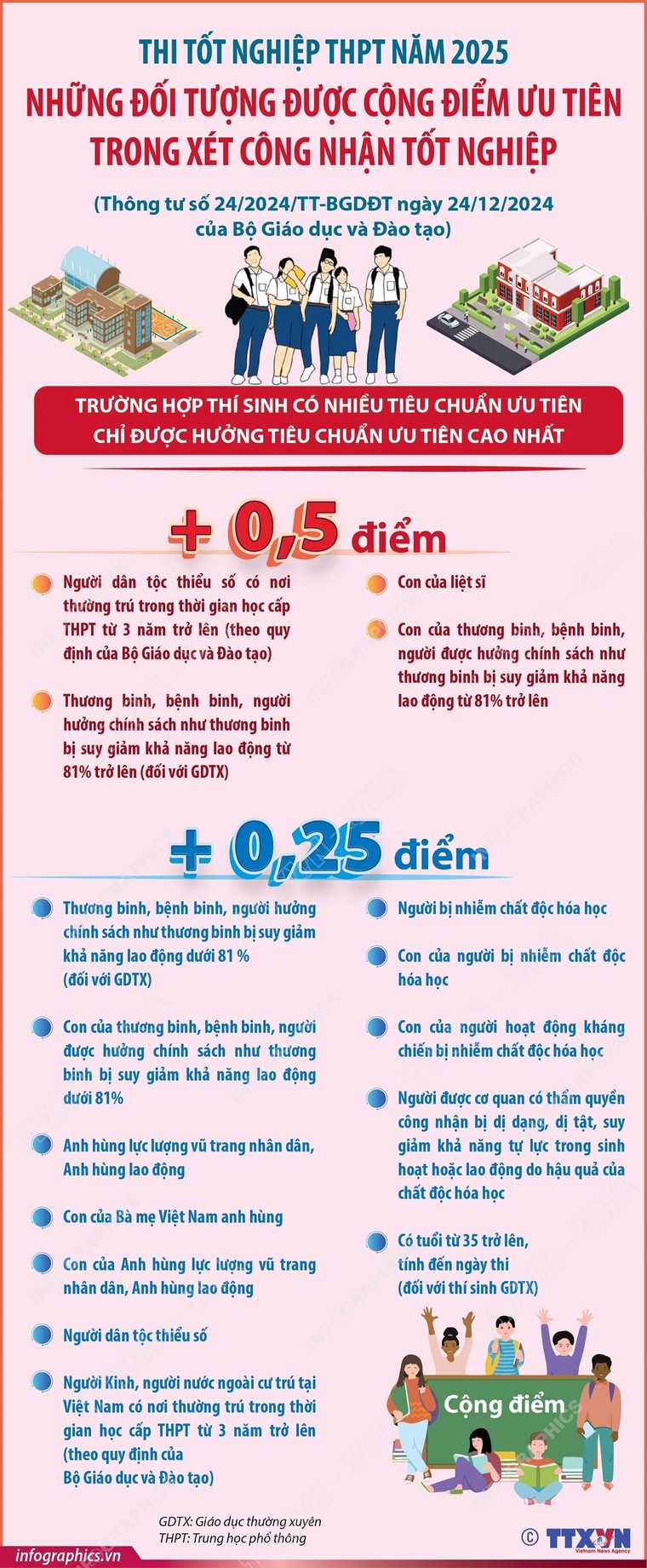 Thi tốt nghiệp năm 2025: Những đối tượng được cộng điểm ưu tiên ảnh 1