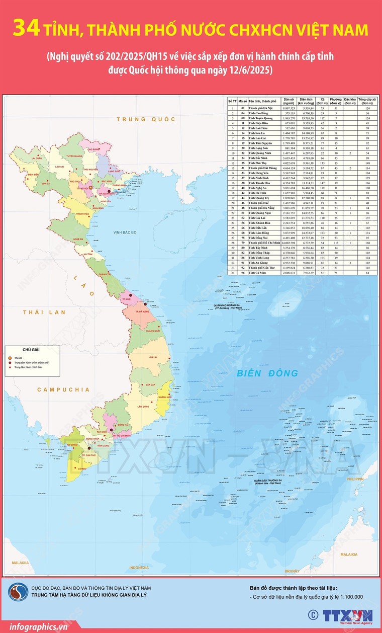 "Sắp xếp lại giang sơn": 34 tỉnh, thành phố của Việt Nam ảnh 1