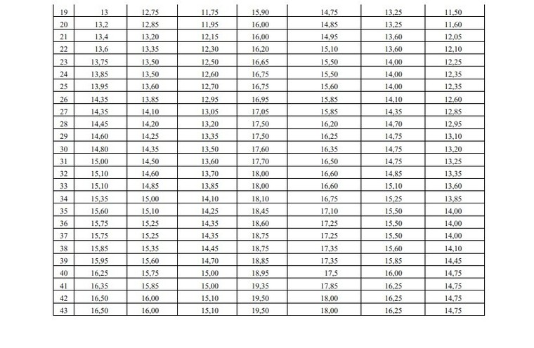 Bộ Giáo dục và Đào tạo công bố bách phân vị: 25 điểm khối A tương đương 23 điểm khối D ảnh 2