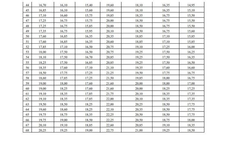 Bộ Giáo dục và Đào tạo công bố bách phân vị: 25 điểm khối A tương đương 23 điểm khối D ảnh 3