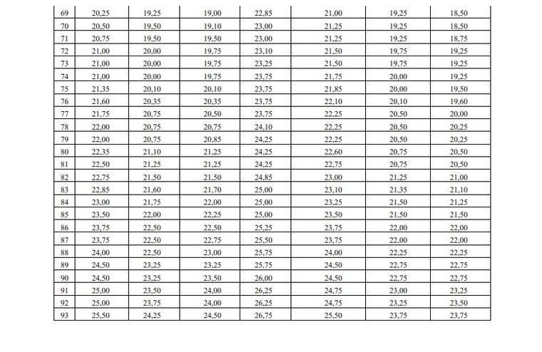 Bộ Giáo dục và Đào tạo công bố bách phân vị: 25 điểm khối A tương đương 23 điểm khối D ảnh 4