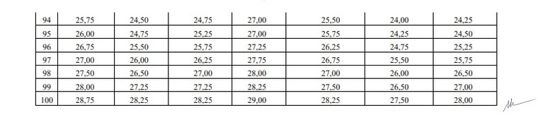Bộ Giáo dục và Đào tạo công bố bách phân vị: 25 điểm khối A tương đương 23 điểm khối D ảnh 5