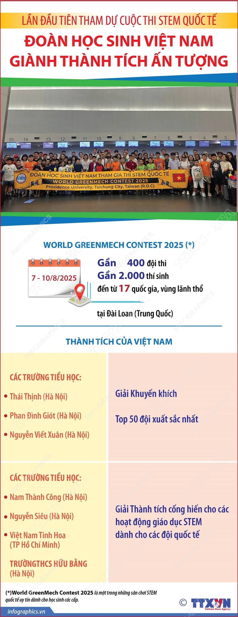 Lần đầu tham dự World GreenMech 2025, học sinh Việt Nam đạt thành tích ấn tượng ảnh 1