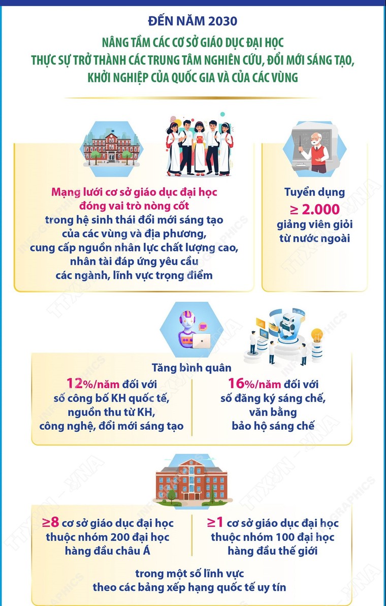 Nghị quyết 71-NQ/TW: Nâng cao chất lượng, nâng tầm giáo dục Việt Nam ảnh 3