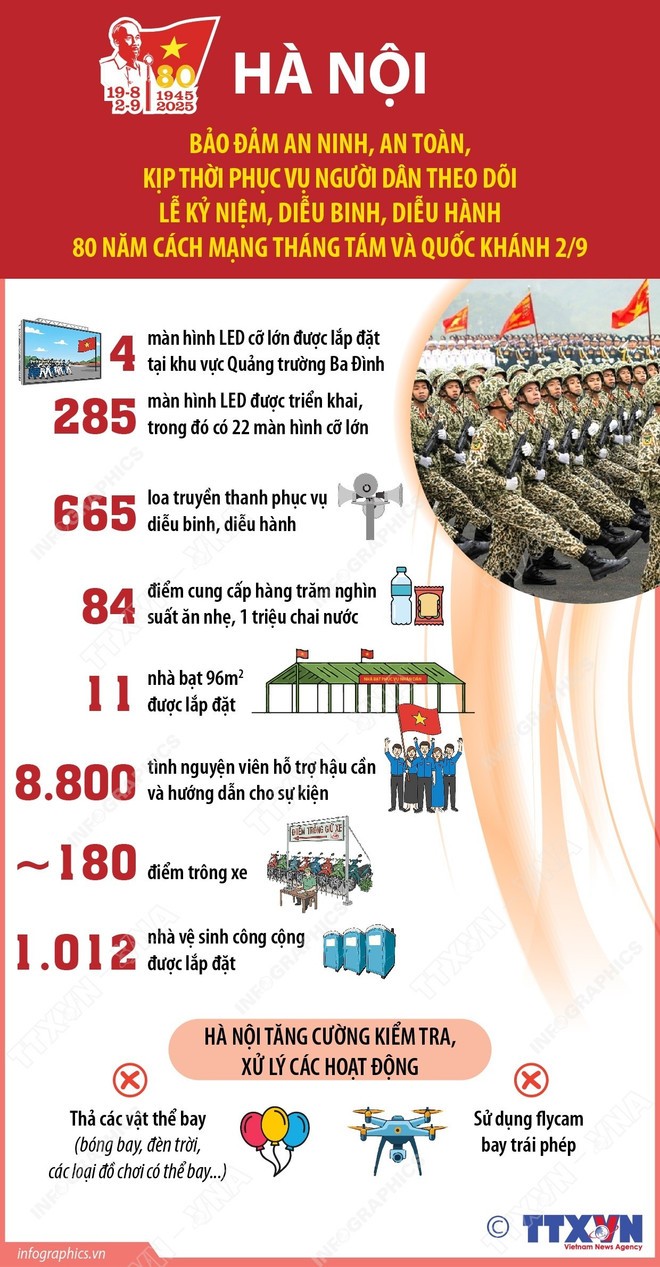 Hà Nội: Bảo đảm an ninh, an toàn Lễ diễu binh, diễu hành A80 ảnh 1