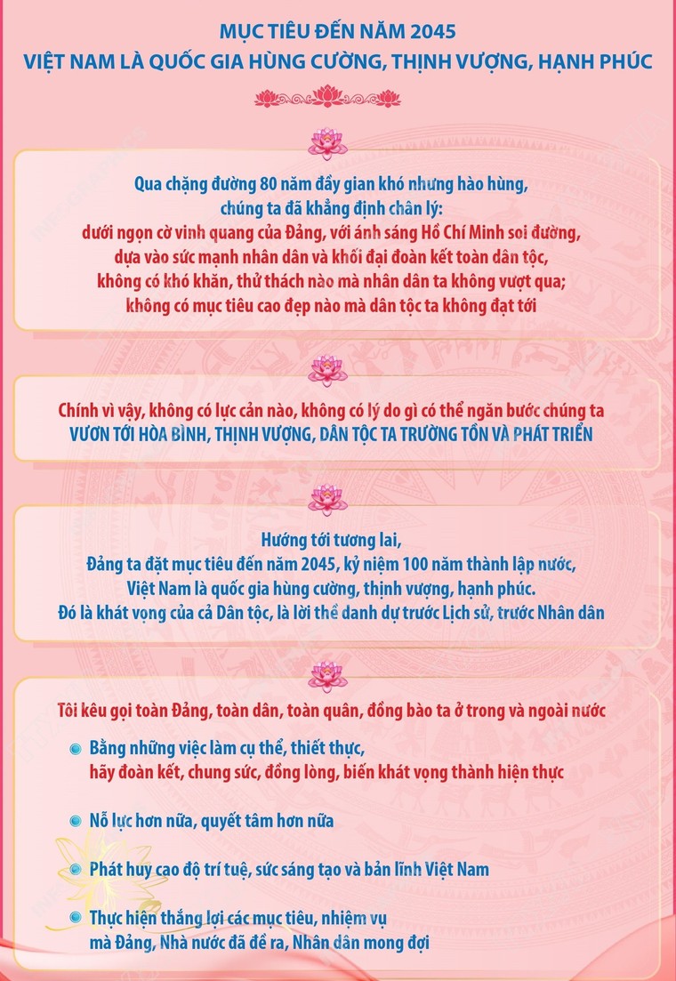 Nội dung chính trong diễn văn của Tổng Bí thư tại Lễ kỷ niệm 80 năm Quốc khánh ảnh 5