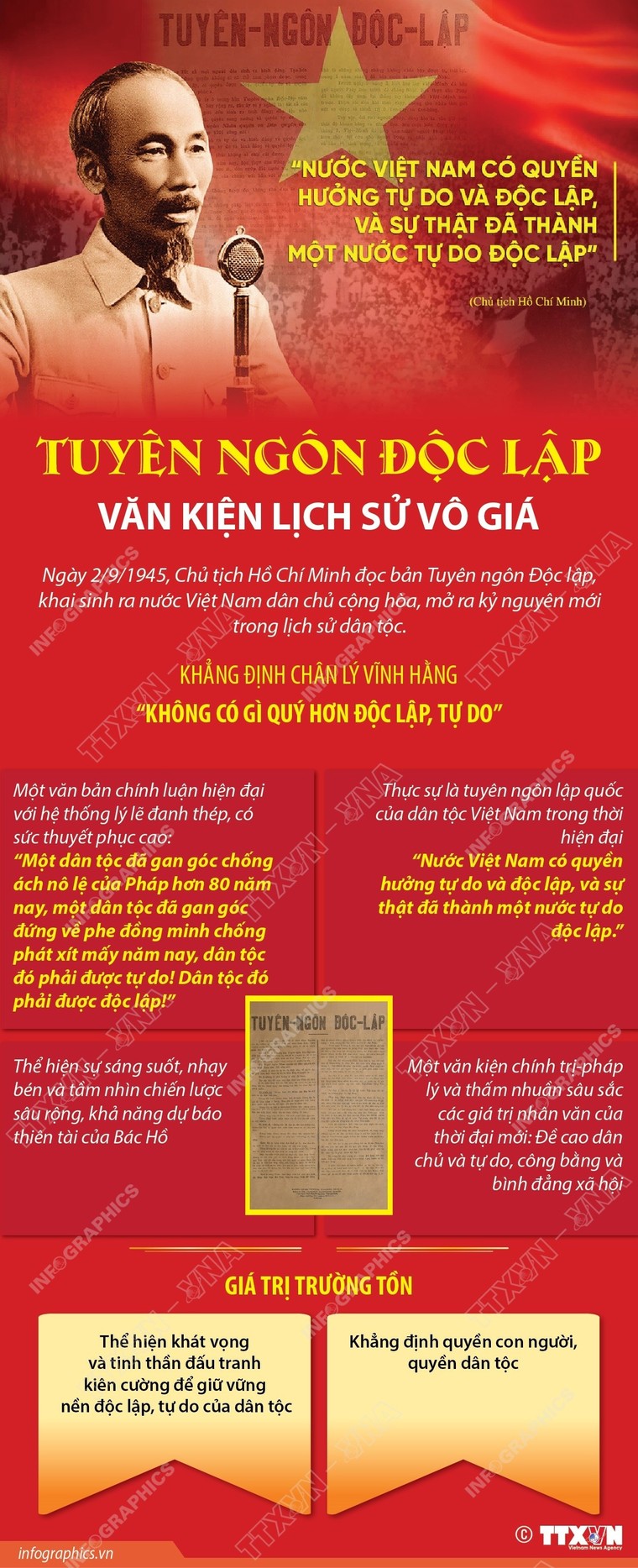 Tuyên ngôn Độc lập: Văn kiện lịch sử vô giá ảnh 1