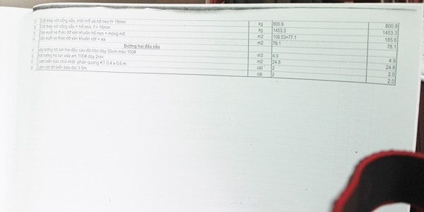 Dự án cầu treo xóm Nhạp bỏ hoang: Lỗi tại… sông Đà?! ảnh 4