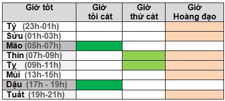 Hướng và giờ xuất hành ngày mùng 1 Tết Bính Thân tốt nhất ảnh 2