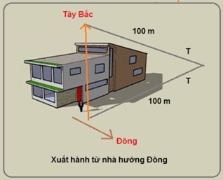 Hướng và giờ xuất hành ngày mùng 1 Tết Bính Thân tốt nhất ảnh 6