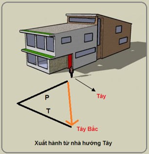 Hướng và giờ xuất hành ngày mùng 1 Tết Bính Thân tốt nhất ảnh 10