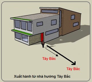 Hướng và giờ xuất hành ngày mùng 1 Tết Bính Thân tốt nhất ảnh 11