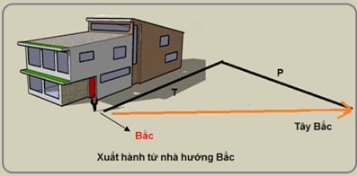 Hướng và giờ xuất hành ngày mùng 1 Tết Bính Thân tốt nhất ảnh 4