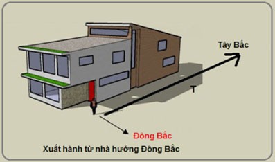 Hướng và giờ xuất hành ngày mùng 1 Tết Bính Thân tốt nhất ảnh 5