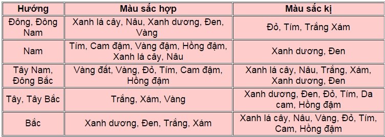 Những quan niệm phong thủy 'sai bét' trong bài trí nhà ở ảnh 1