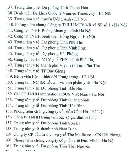 Danh sách 161 điểm tiêm vắc xin 5 trong 1 Pentaxim ngày 28/12 ảnh 5