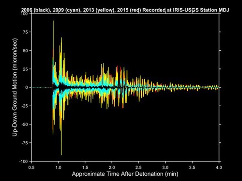 Chuyên gia 'nghi ngờ' bom nhiệt hạch của Triều Tiên ảnh 2