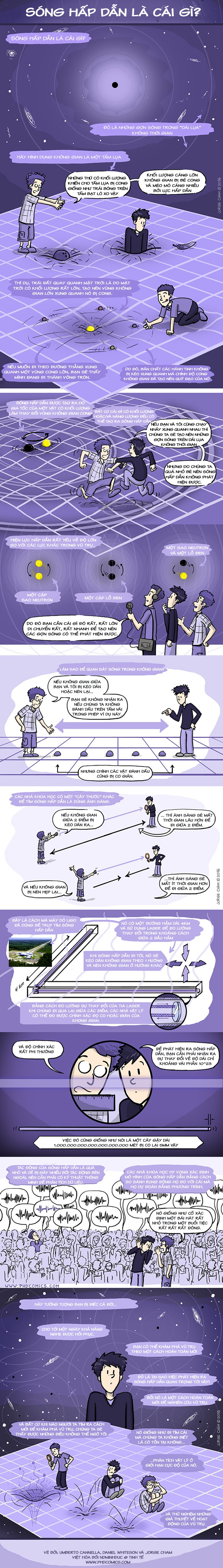 Giải thích sóng hấp dẫn một cách dễ hiểu bằng truyện tranh ảnh 1