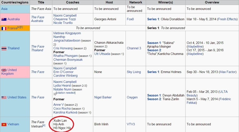 Hồ Ngọc Hà bất ngờ làm giám khảo The Face sau scandal giật chồng ảnh 1