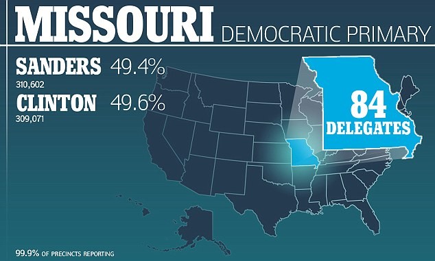 Siêu thứ ba lần 2 ngã ngũ: Donald Trump đại thắng 4/5 bang ảnh 6