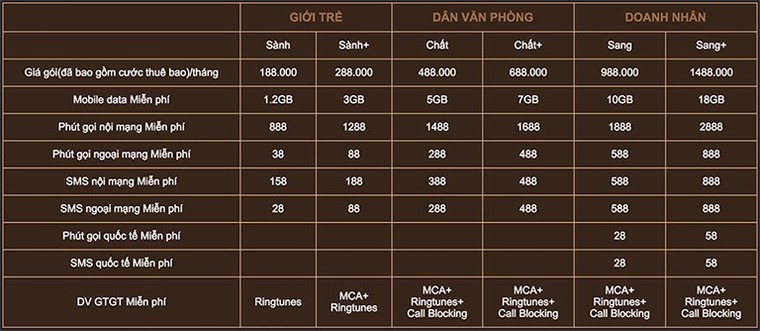 ‘Thở phào’ với giá sim đầu số 086, 088, 089 của nhà mạng ảnh 3