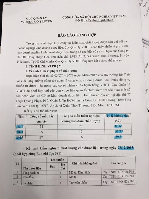 Bệnh nhân phải mua thuốc đông y dởm giá cao đến 88 lần ảnh 2