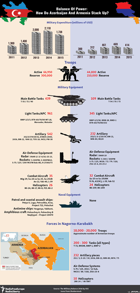Armenia, Azerbaijan điều xe tăng, trực thăng giao tranh dữ dội ảnh 2