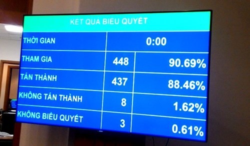 'Luật tiếp cận thông tin' cấm công dân tiếp cận những gì? ảnh 1