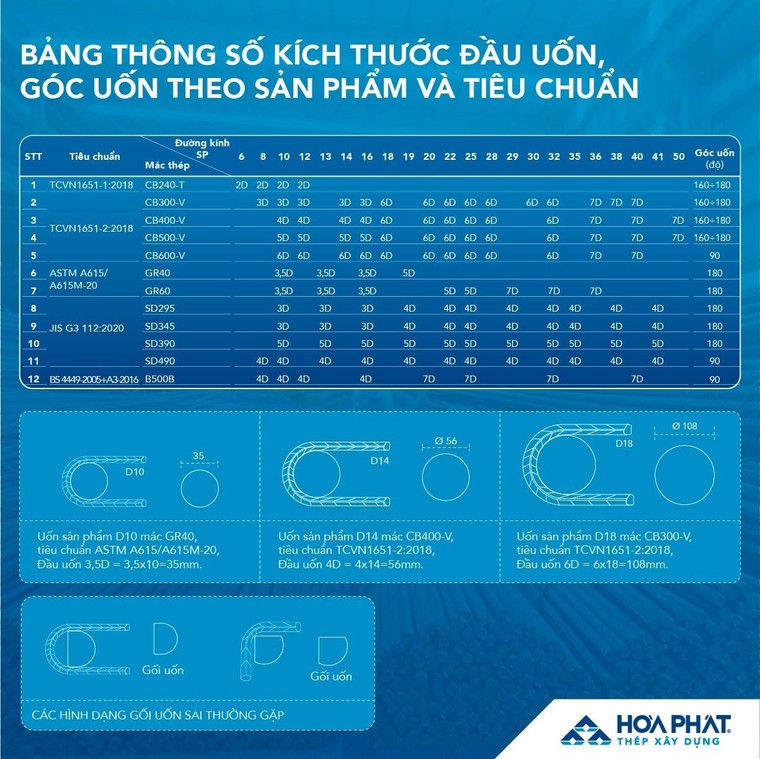 Thi công uốn thép xây dựng như thế nào cho đúng cách? ảnh 2